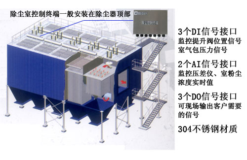 除塵室控制終端在大型除塵器的應(yīng)用