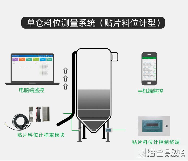 混凝土攪拌站粉料倉(cāng)存量