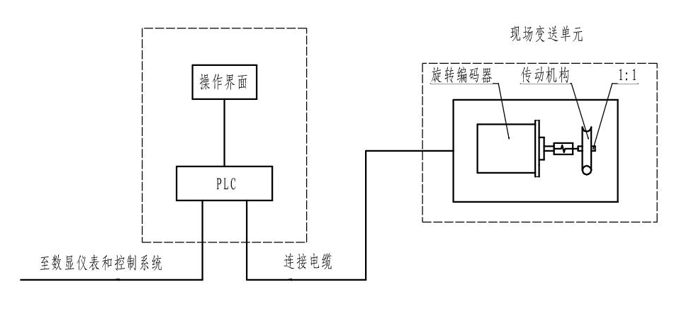 智能主令控制器系統(tǒng)結(jié)構(gòu)圖