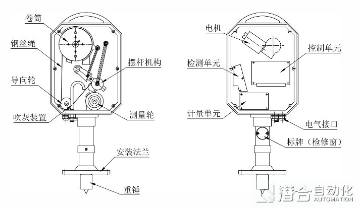 重錘式料位計(jì)構(gòu)成