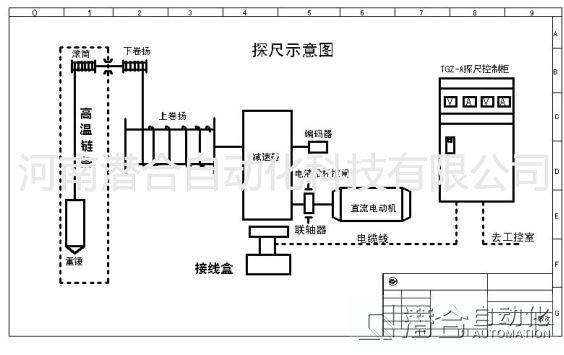 高爐智能探尺系統(tǒng)工作原理圖