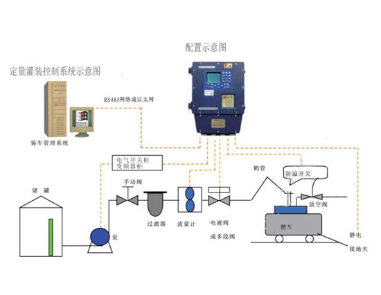 液體定量配料系統(tǒng)