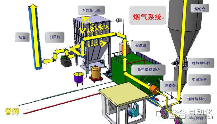 除塵自動(dòng)化系統(tǒng)整體流程圖