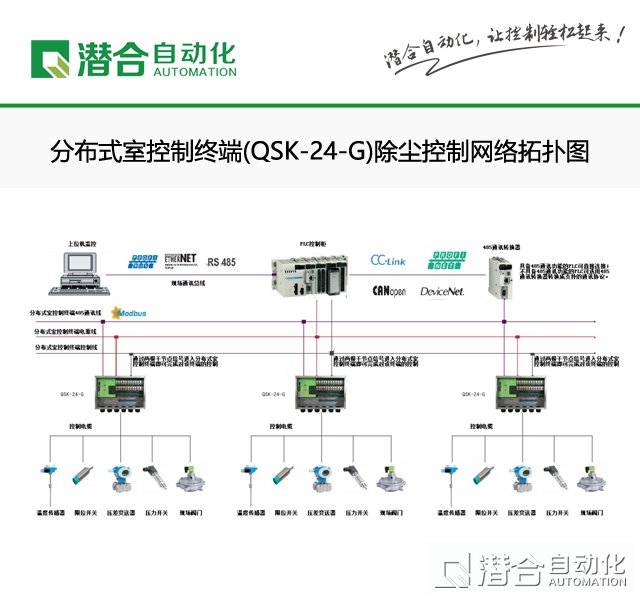 分布式室控制終端（QSK-24-D）除塵控制系統(tǒng)  適用于大型除塵器的電氣控制