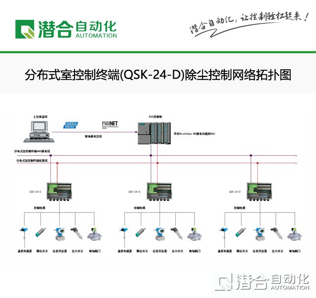 分布式室控制終端（QSK-24-D）除塵控制系統(tǒng)  適用于大型除塵器的電氣控制