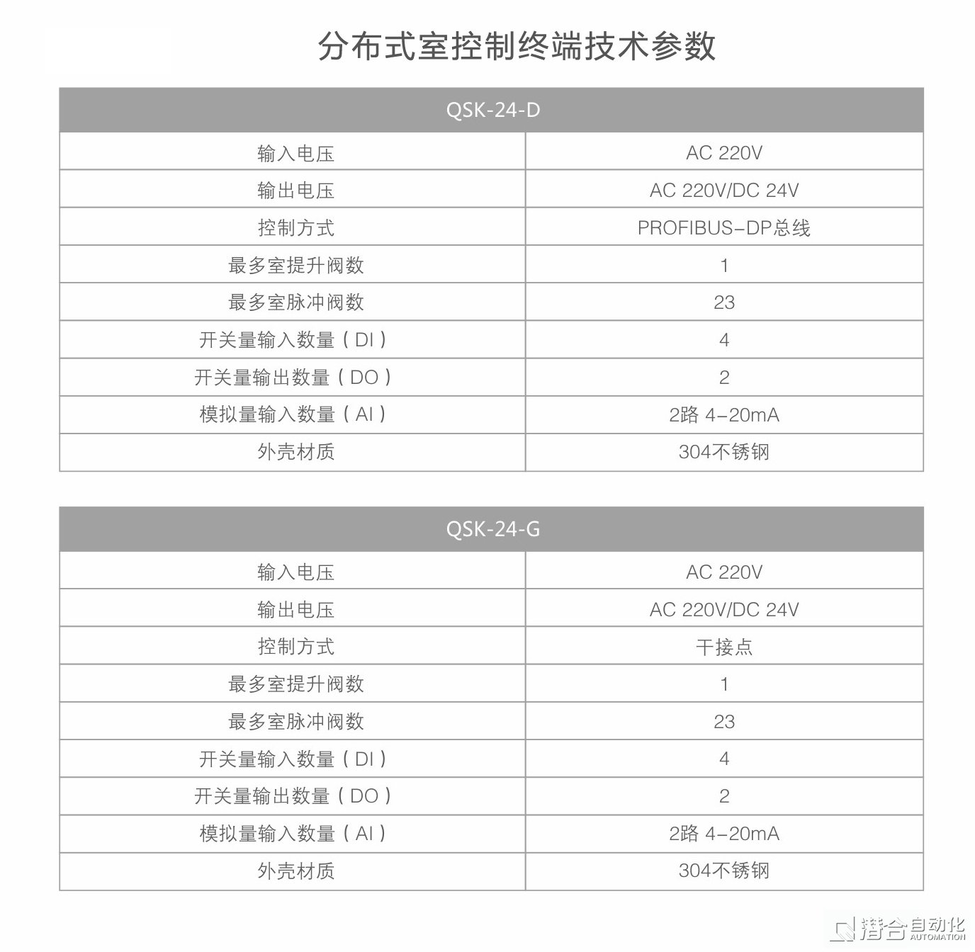 分布式室控制終端