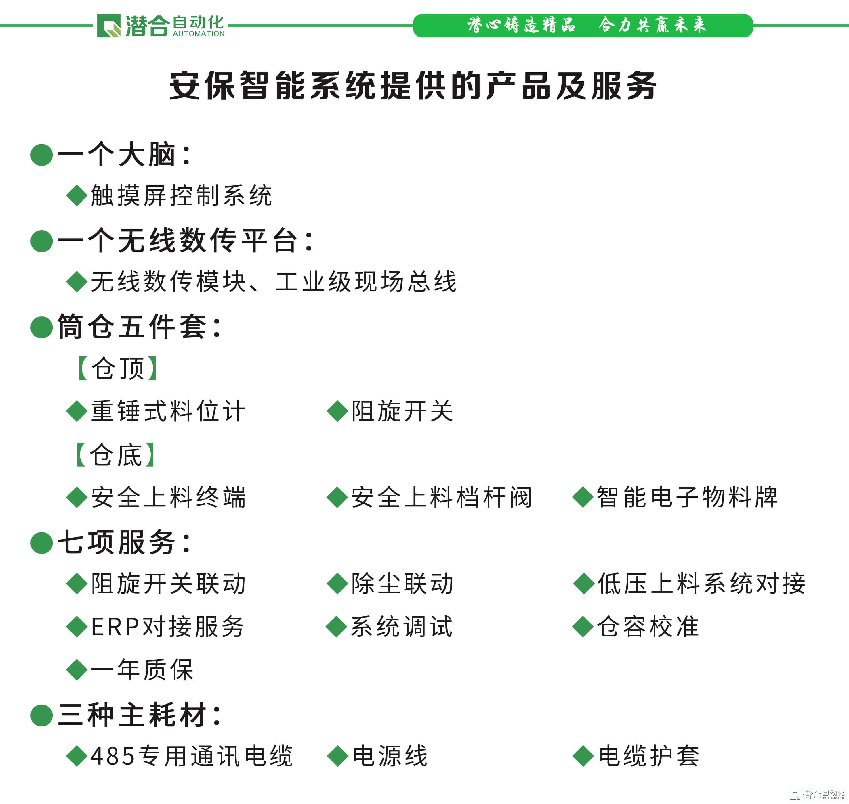 安保智能管控系統(tǒng)配置表