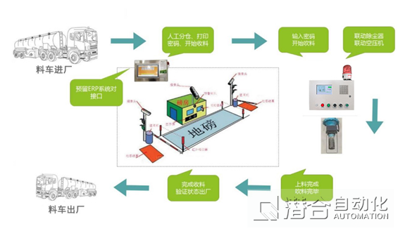 安保智能系統(tǒng)站內(nèi)工程流程