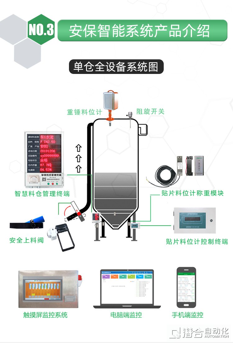 混凝土攪拌站粉料倉存量監(jiān)控系統(tǒng)