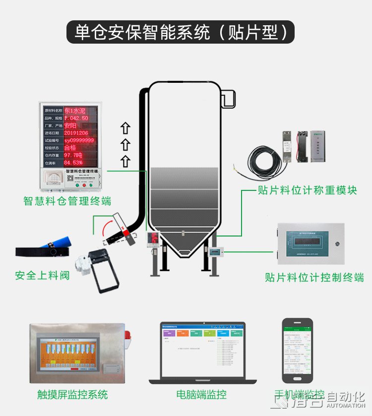 混凝土攪拌站粉料倉存量監(jiān)控系統(tǒng)