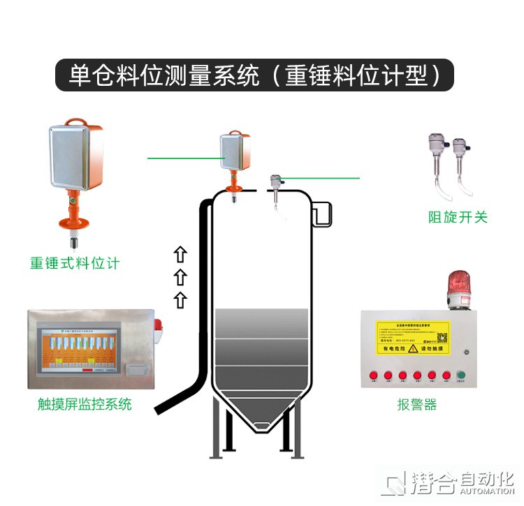 混凝土攪拌站粉料倉存量監(jiān)控系統(tǒng)