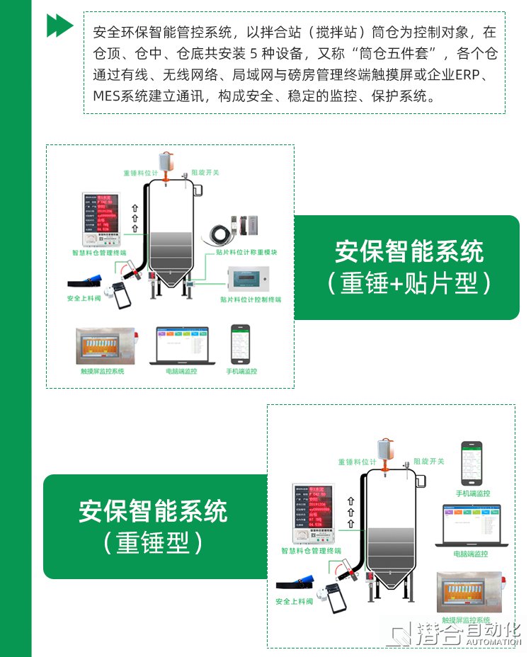 混凝土攪拌站安保智能系統(tǒng)貼片料位計(jì)