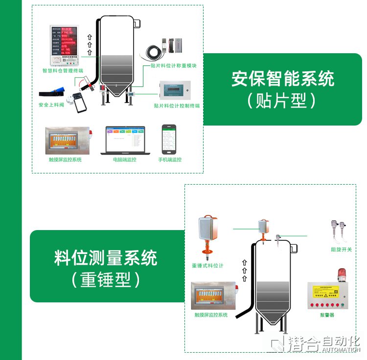 混凝土攪拌站安保智能系統(tǒng)貼片料位計(jì)