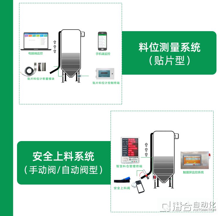 混凝土攪拌站安保智能系統(tǒng)貼片料位計(jì)