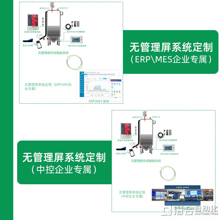 混凝土攪拌站安保智能系統(tǒng)貼片料位計(jì)