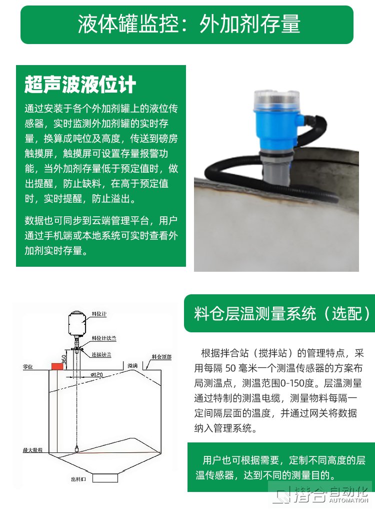 混凝土攪拌站安保智能系統(tǒng)貼片料位計(jì)