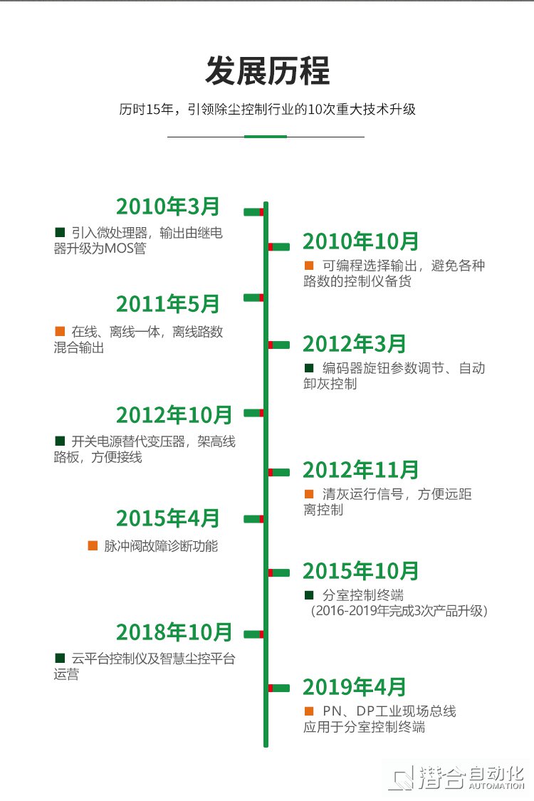 脈沖控制儀,防爆控制儀,云聯(lián)網(wǎng)控制儀