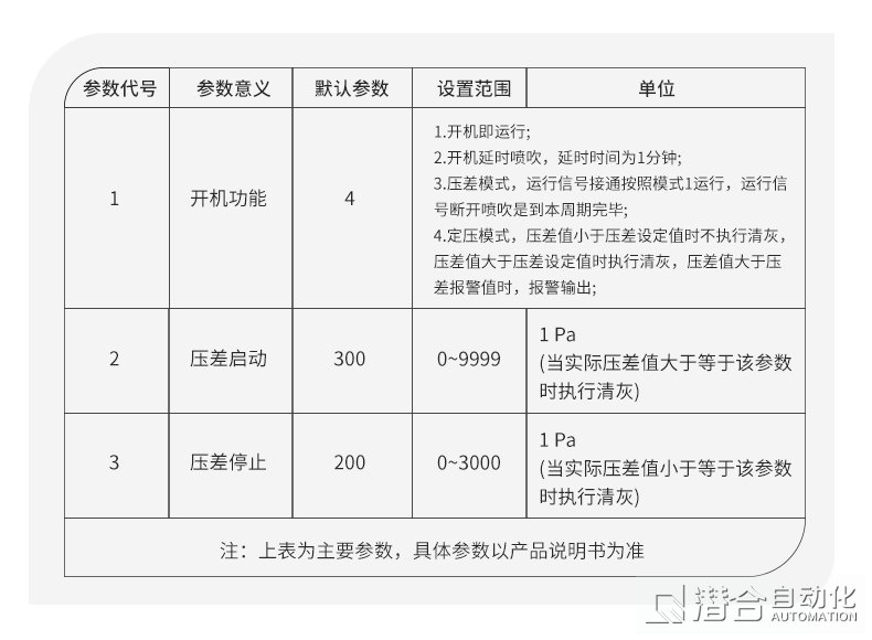 脈沖控制儀,防爆控制儀,云聯(lián)網(wǎng)控制儀