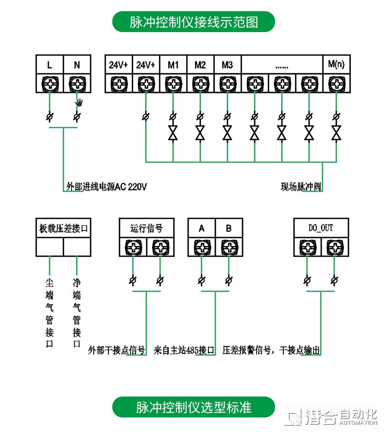 脈沖控制儀,防爆控制儀,云聯(lián)網(wǎng)控制儀