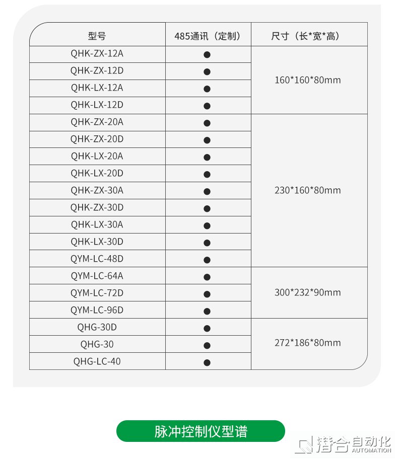 脈沖控制儀,防爆控制儀,云聯(lián)網(wǎng)控制儀