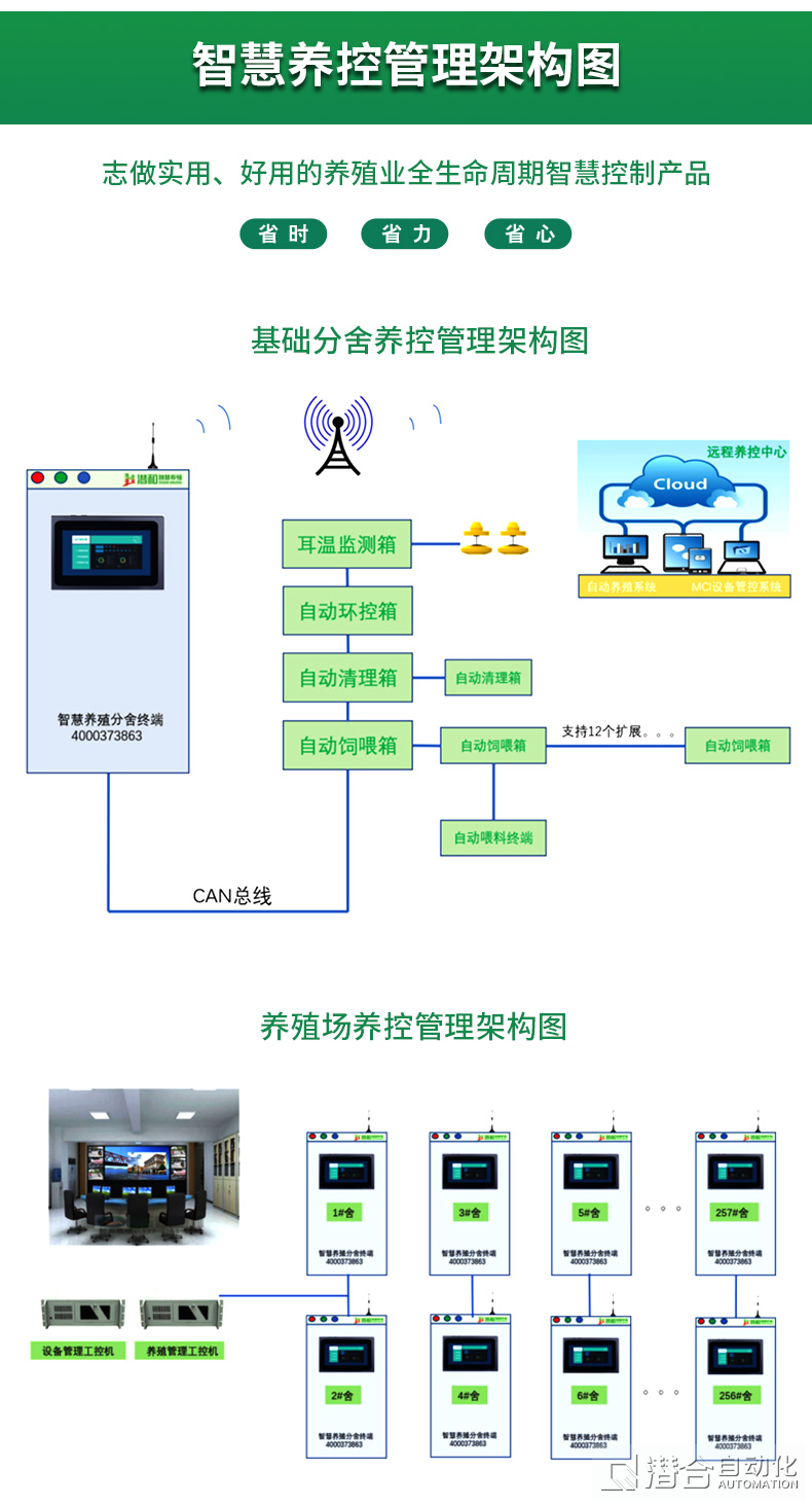 智慧養(yǎng)殖板塊系列產(chǎn)品