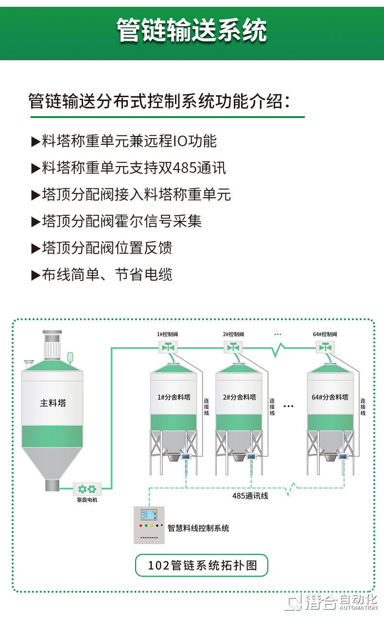 智慧養(yǎng)殖板塊系列產(chǎn)品