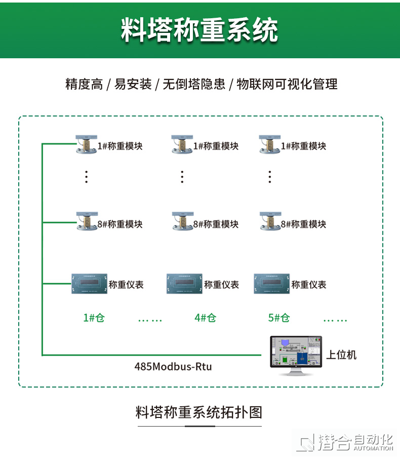 智慧養(yǎng)殖板塊系列產(chǎn)品