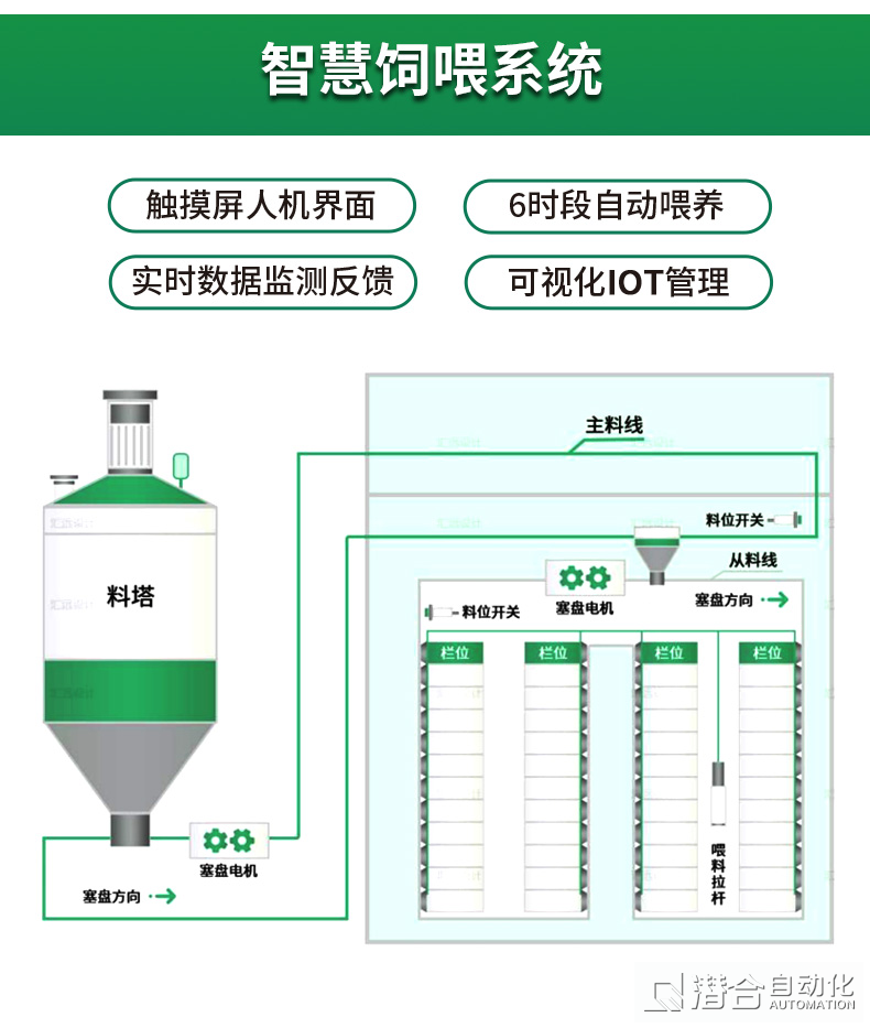 智慧養(yǎng)殖板塊系列產(chǎn)品