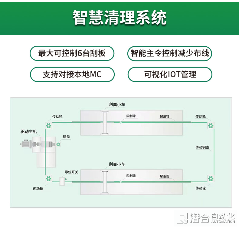 智慧養(yǎng)殖板塊系列產(chǎn)品