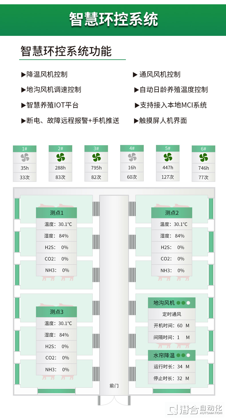 智慧養(yǎng)殖板塊系列產(chǎn)品